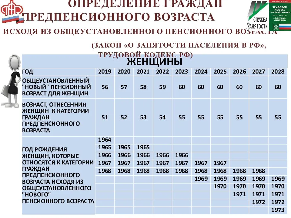 Новый закон о повышении пенсий мвд до 8,6% в 2022 году: последние новости вчера из думы |