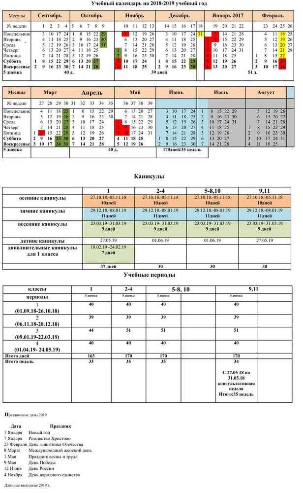 Осенние каникулы: как отдыхают школьники в 2019–2020 учебном году