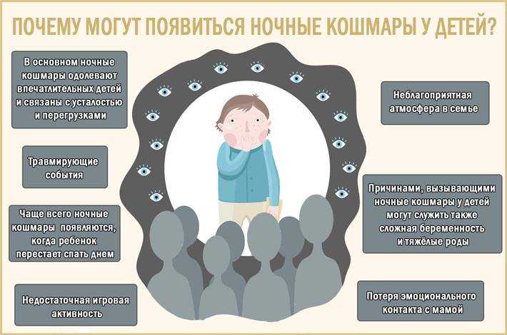 Ночные «кошмары» или как избавиться от приступов паники ночью - клиника israclinic
