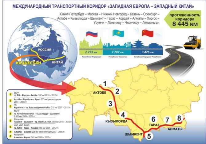 Можно ли сейчас в казахстан на машине 2022: граница открыта