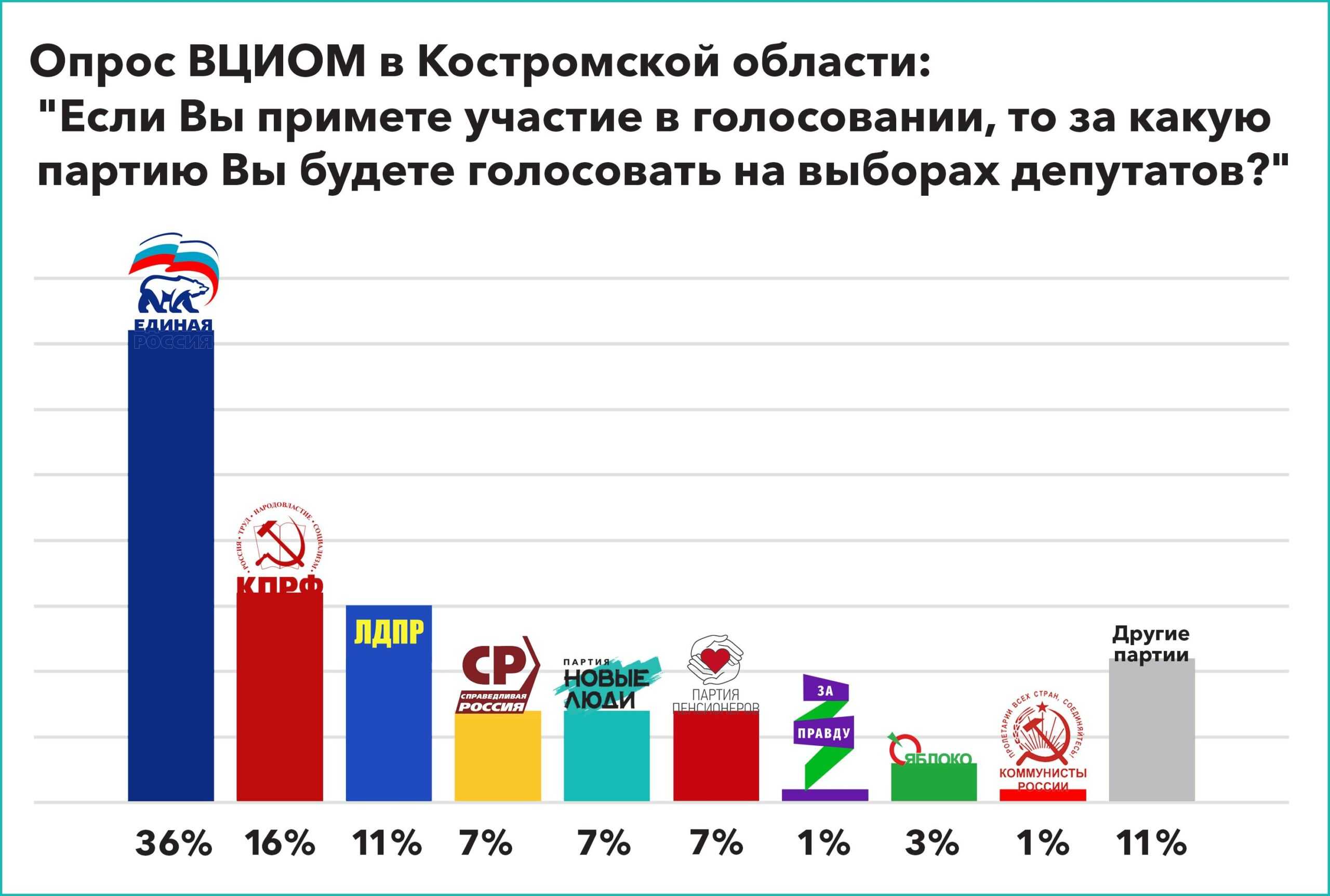 17 сентября 2021 года: будет выходной из-за выборов в госдуму россии или нет