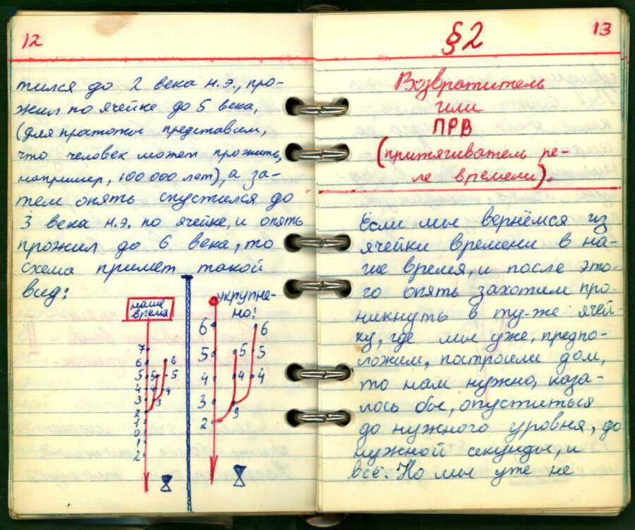 Предсказания от путешественников во времени (2 часть)