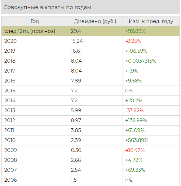Громкие отставки в «газпроме». зачем и почему уволили ключевых топ-менеджеров? | капитал страны