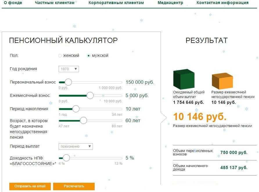 Ао «нпф «благосостояние» — статистика доходности и отзывы о фонде
