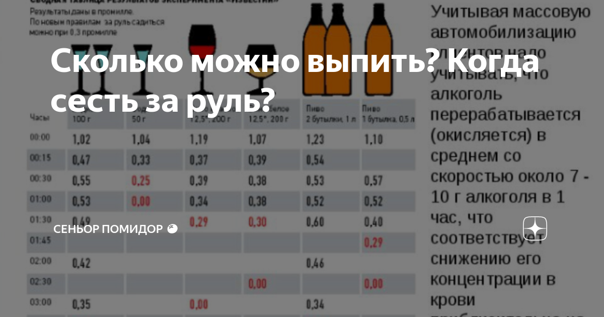 Самые крупные авиакатастрофы в россии за последние 10 лет