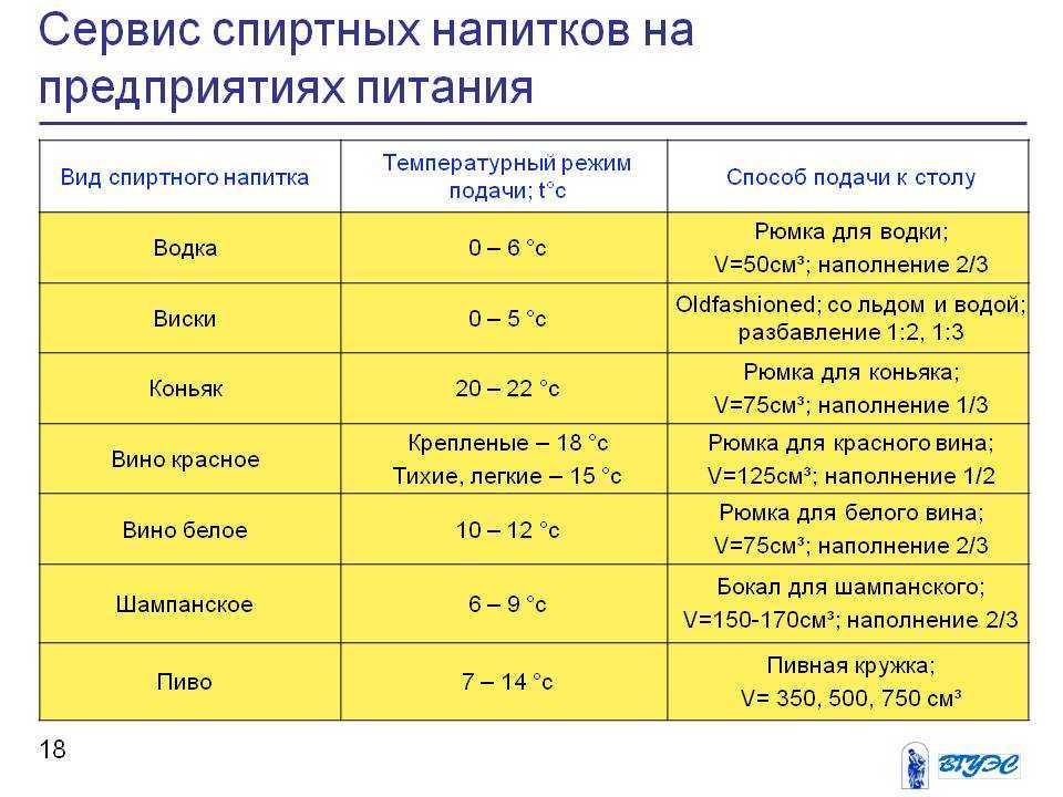 Сколько хранится вино: белое, красное, игристое
