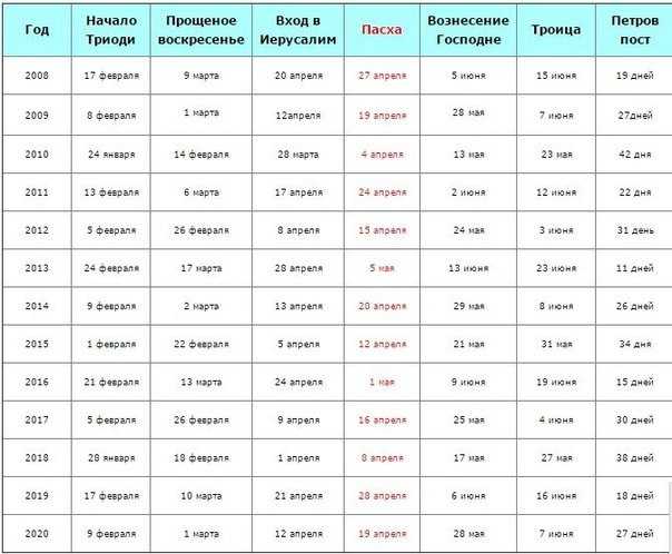Кому из святых читают молитвы в церковный праздник 15 марта 2023 года, запреты дня - донецкий тормозок