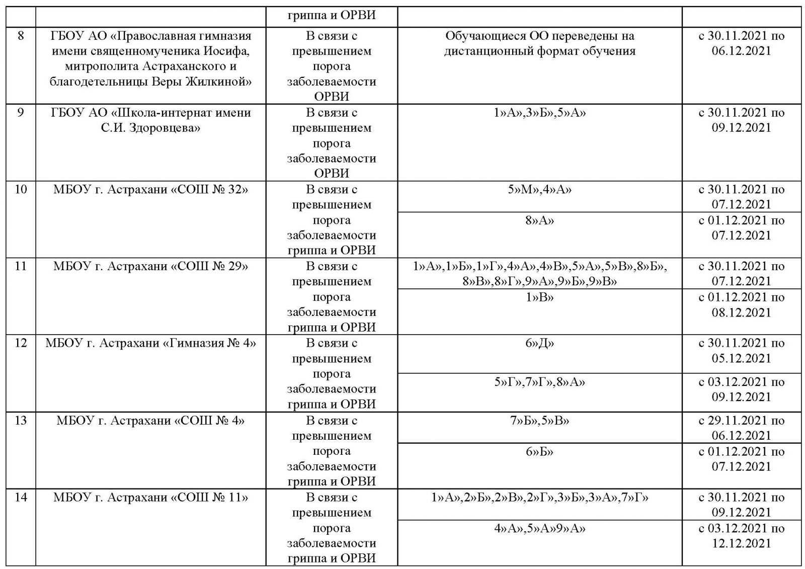 Когда закончится карантин в россии 2023 года
