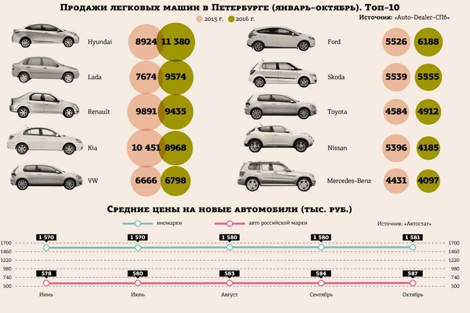 Иномарки, которые выпускаются в россии | автостат | дзен