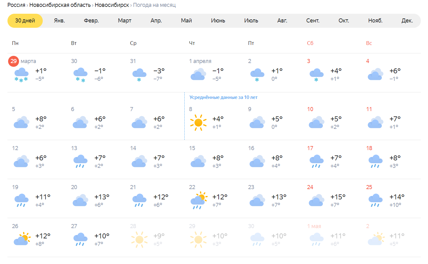 Погода на 18 ноября 2023. Погода на апрель. Синоптик. Температура в Новосибирске. Погода в Казани в апреле.