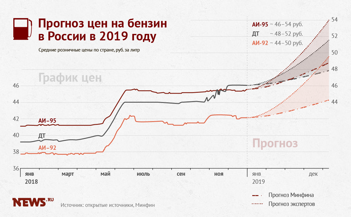 Зарплата медиков в 2019 году свежие новости — зарплата медсестры в 2019 году последние новости об индексации