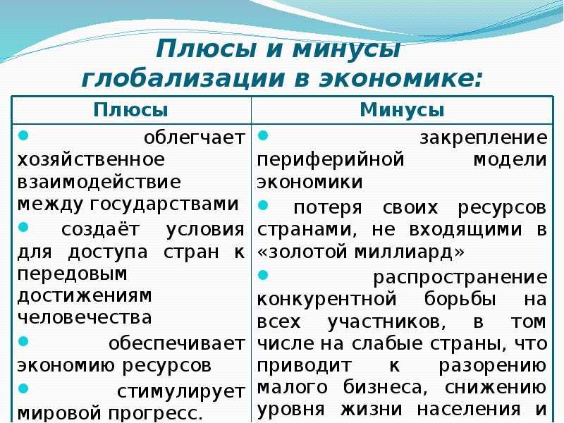 Плюсы и минусы глобализации. курсовая работа (т). мировая экономика, мэо. 2014-02-08