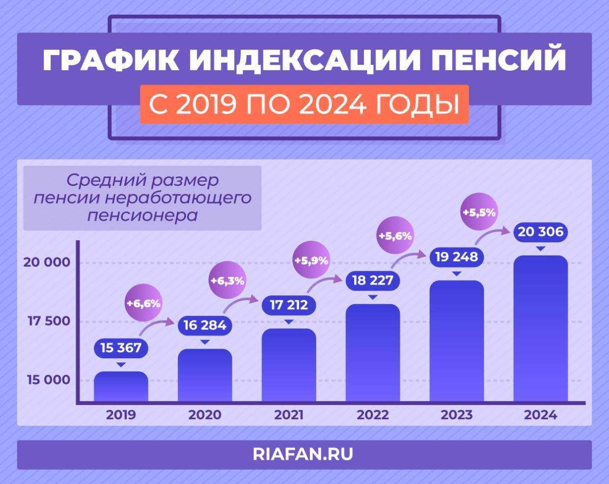 Если пенсия назначена в конце месяца, когда будет выплата