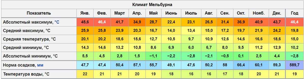 Снег и морозы потрясли африку в разгар лета 2021 и привели к транспортному коллапсу