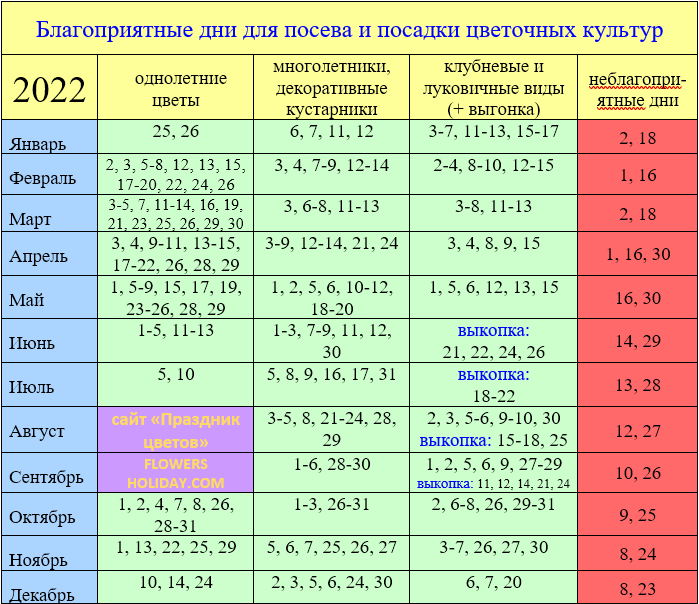 Лунный календарь цветовода на апрель 2023 года по дням