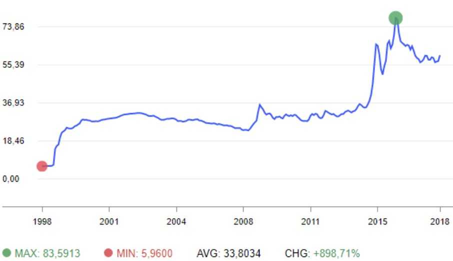 Курс доллара на январь 2019 — мнение экспертов, таблица, прогноз роста | инфо-сми