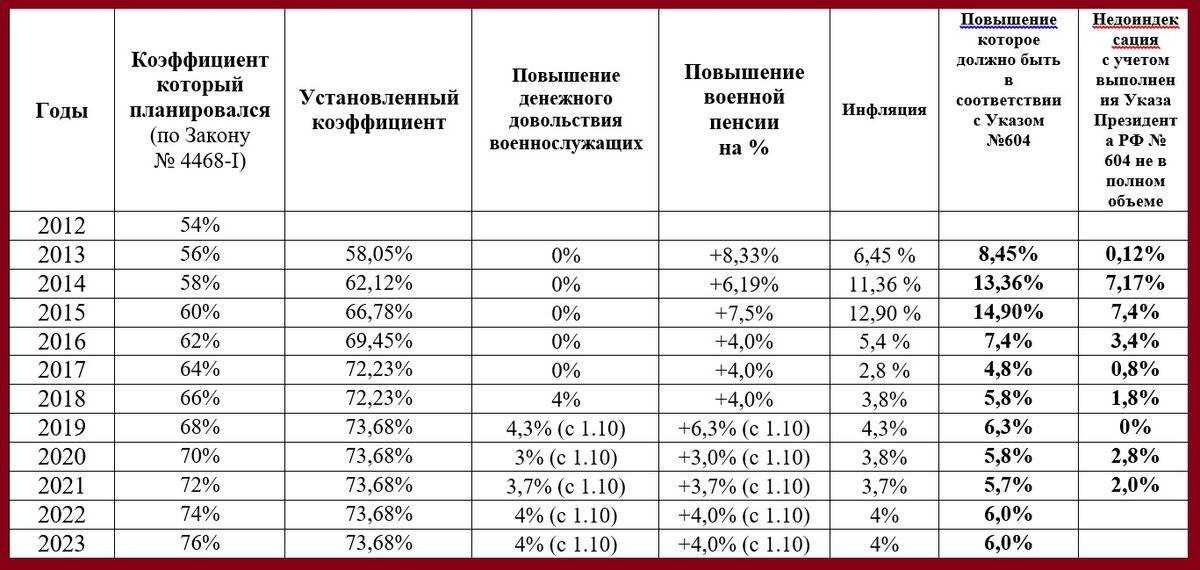 Каким будет повышение зарплаты учителям в 2023 году: разбираем официальные данные
