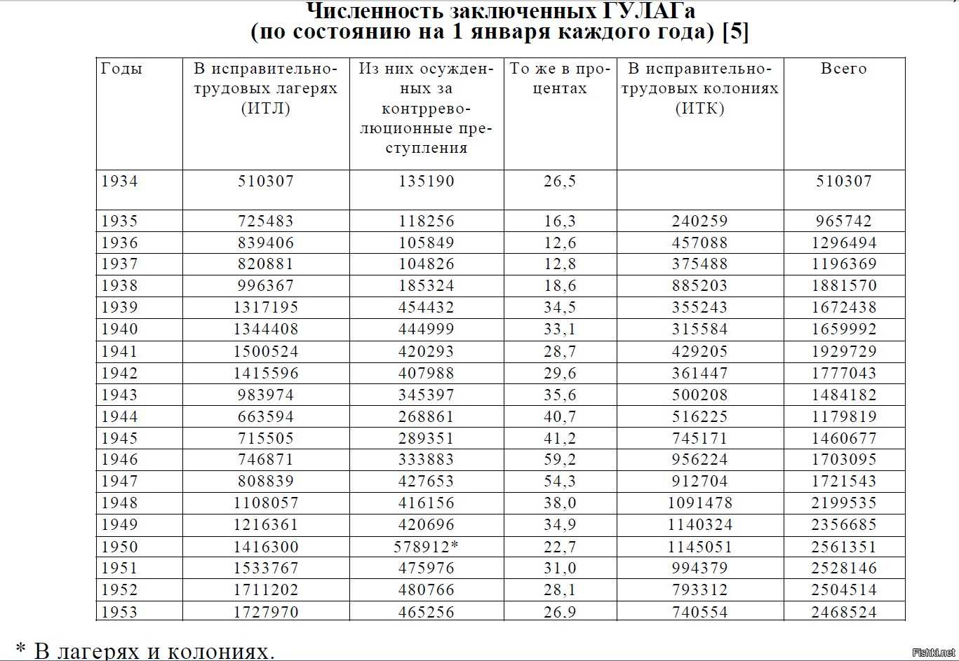 дело промпартии