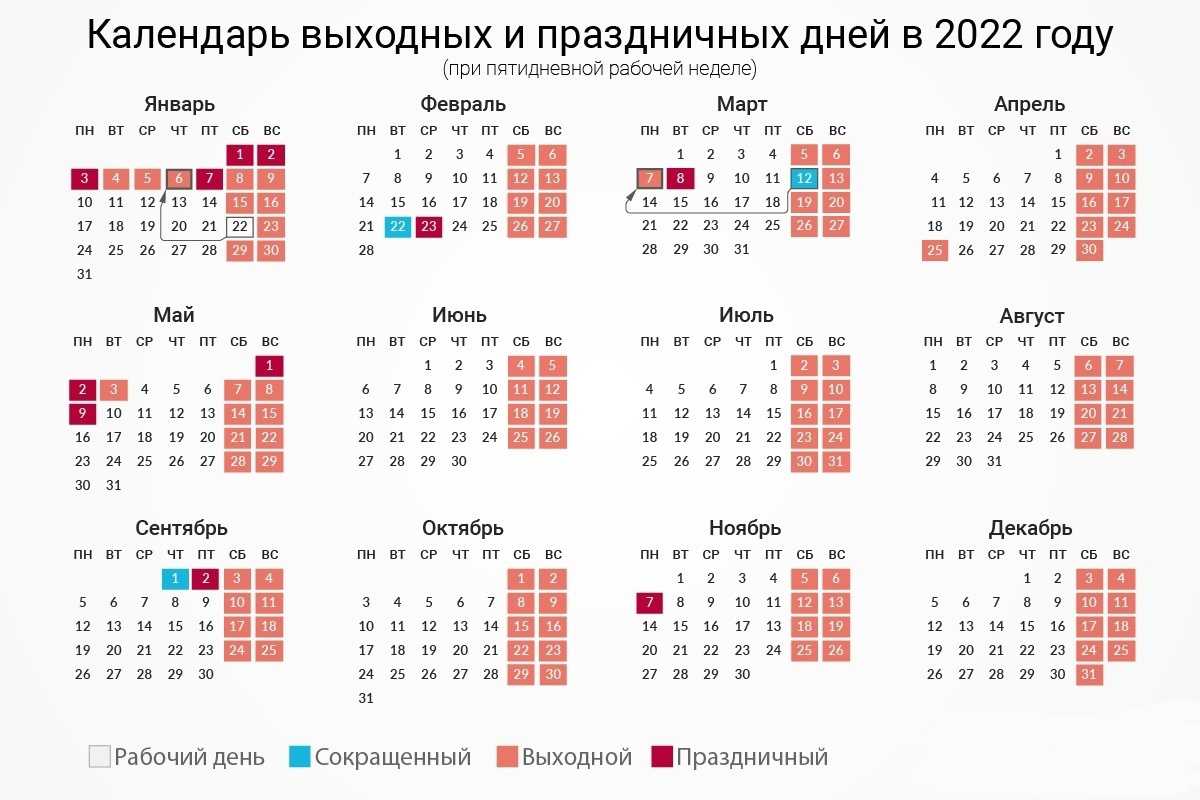 Выходные с 1 по 9 мая 2023 по новому закону: майские праздники 2023 на десять дней, точный календарь всех дней отдыха. как будем отдыхать в мае 2023?