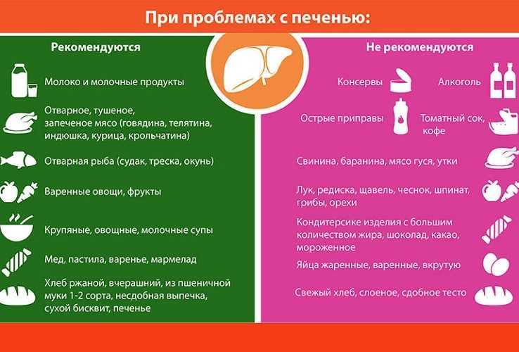 Использование тепла и холода при спортивных травмах