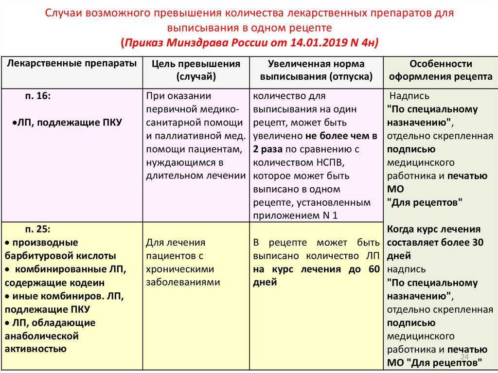 Новый порядок организации похорон с 1 ноября 2021 года - последние новости и изменения | ветеран труда | дзен