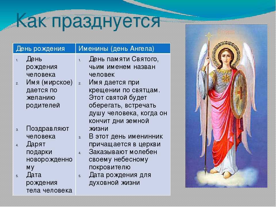 Когда день ангела у людмилы в 2020 году по церковному календарю: какого числа