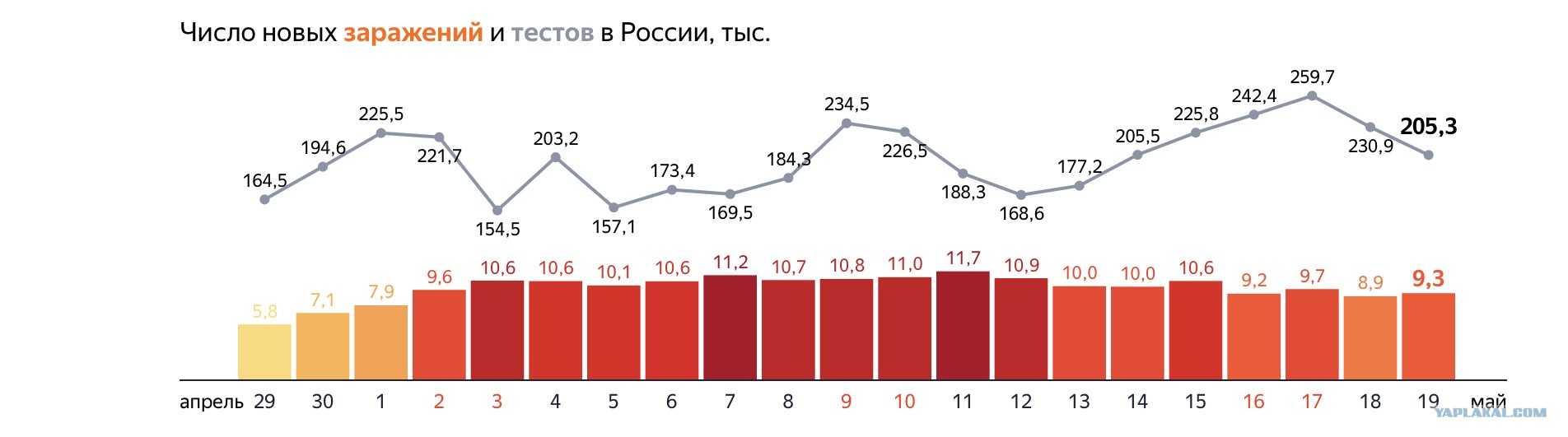Опасно ли ехать в адлер в июле и августе 2022 года из-за специальной военной операции и как туда добраться?