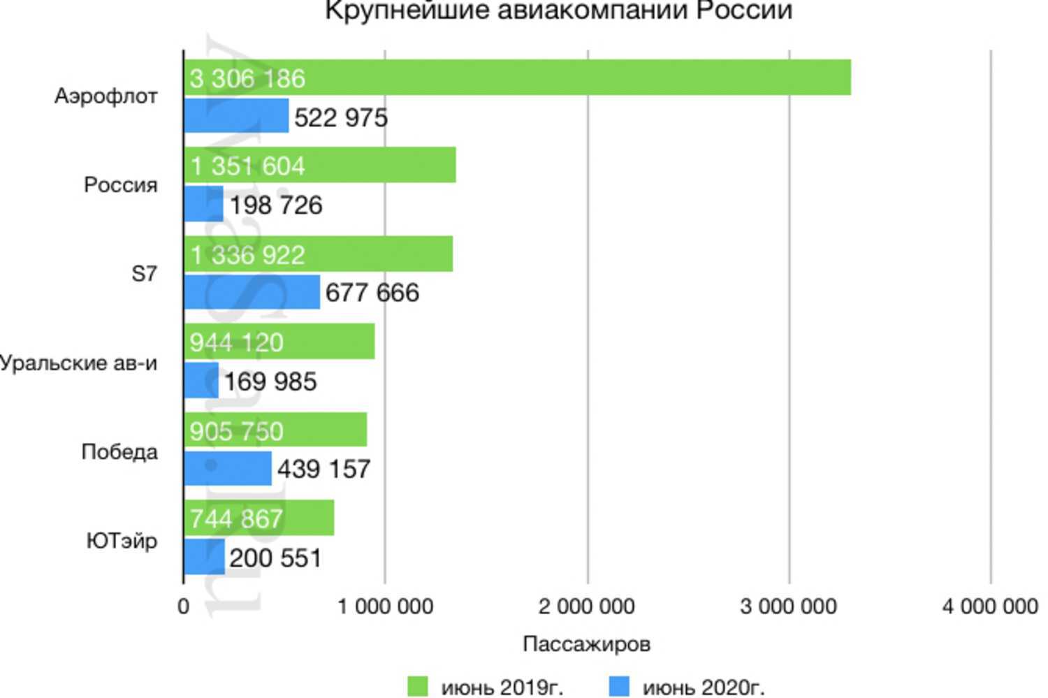 Самые безопасные авиакомпании россии и мира