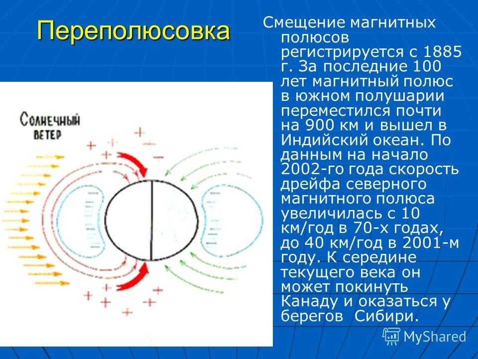 Инверсия магнитного поля земли в 2021-2022 годах