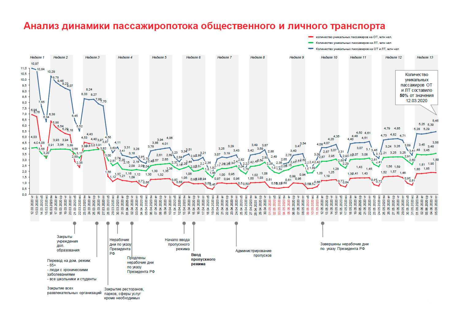Конец света 1 февраля 2019 года несет астероид, правда или нет