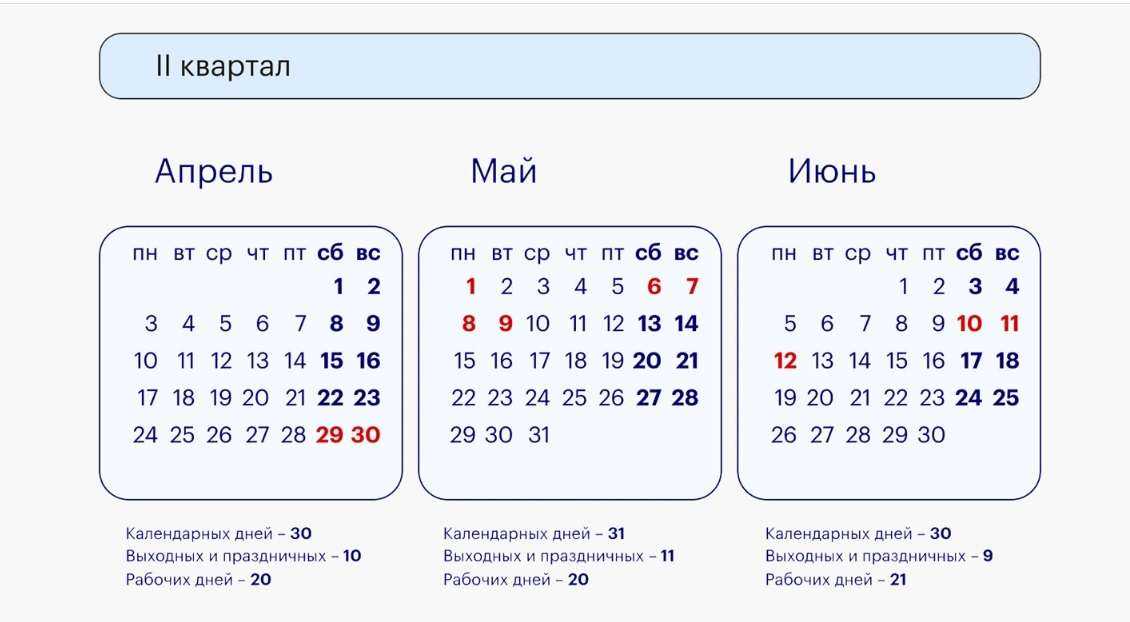 Как мы отдыхаем в мае месяце. Май выходные 2023 дни и праздничные. График отдыха на майские. Календарь праздников на май. Выходные на майские праздники.