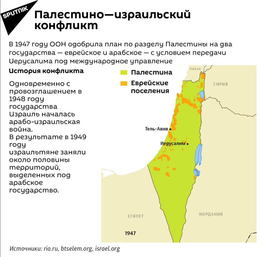 Какой год в израиле. Израиль Палестина конфликт карта. Израиль и Палестина причина конфликта карта. Арабо-израильский конфликт карта. Карта Арабо израильского конфликта 1948.