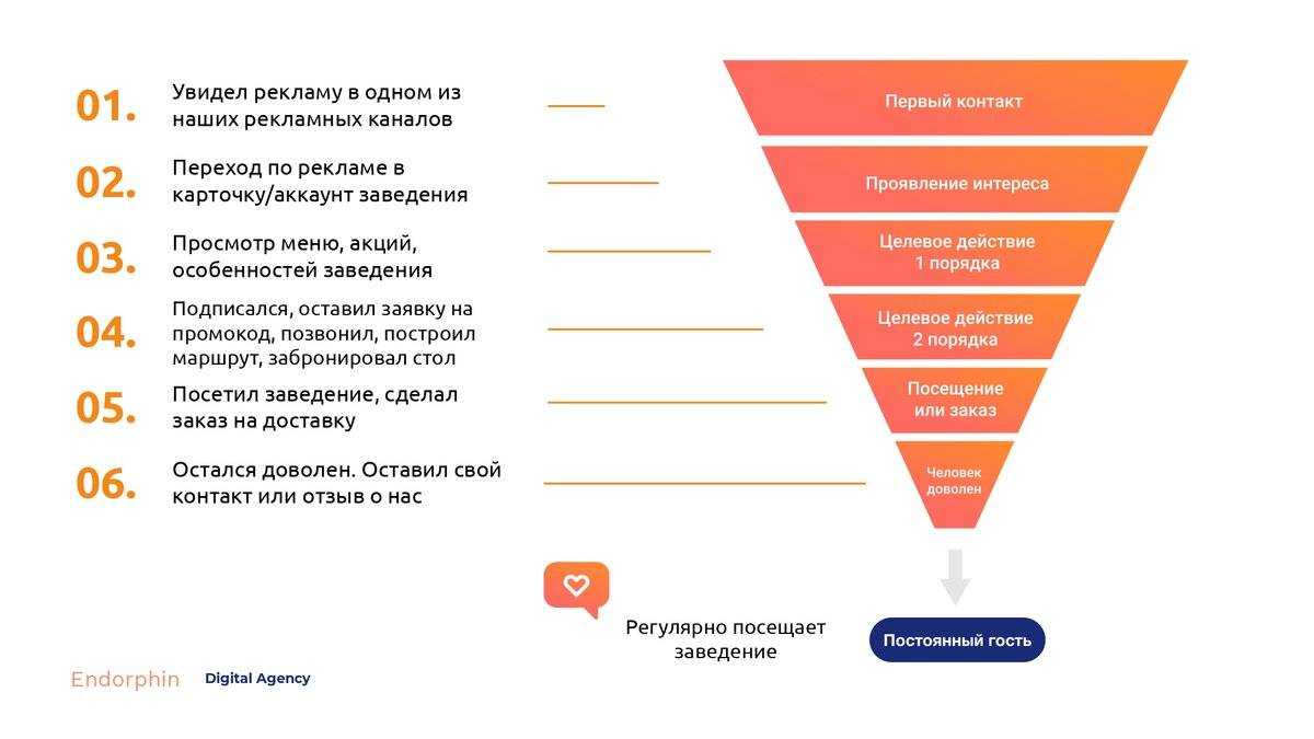 «казанцы получают удовольствие от спонтанных покупок»: как маркетплейсы готовятся к ноябрьским распродажам 11.11.2022 - kazanfirst