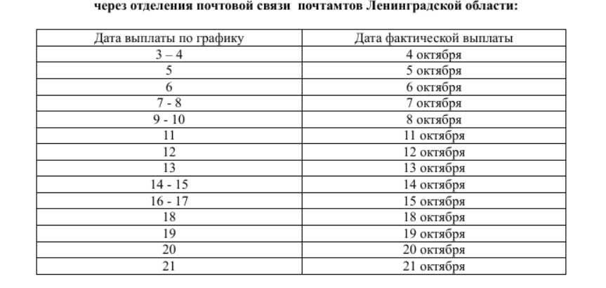 Повышение пенсии с 1 мая 2023 года: выплаты вырастут, но не у всех