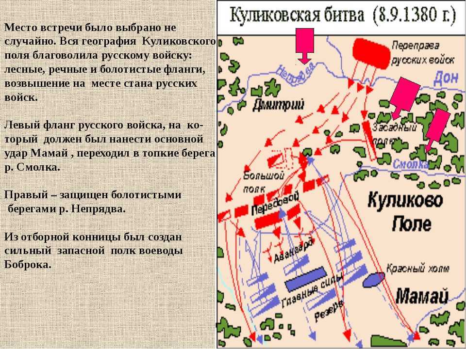 Где и когда пройдет фестиваль «куликово поле» в 2021 году