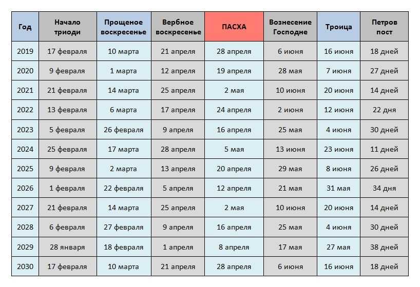 Великий пост — 2022, когда начинается, православный, конец, календарь, суть, в россии, питание - 24сми