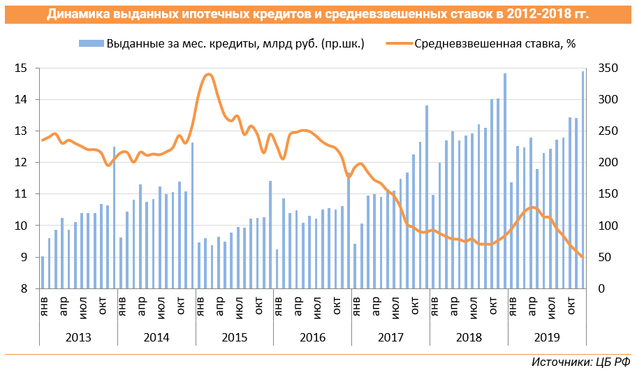 Подешевеют ли квартиры в 2018 году в россии — что думают эксперты