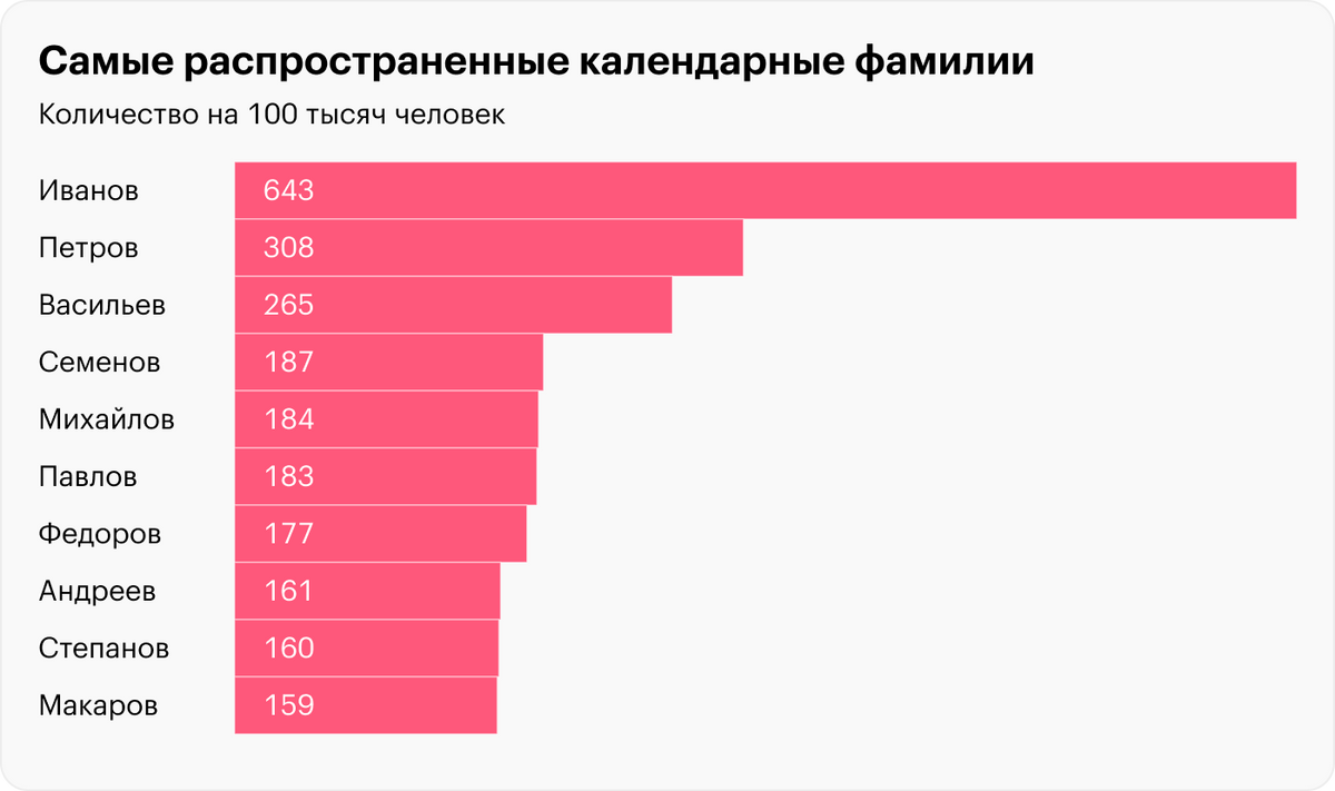 Как пробить человека по базе данных бесплатно