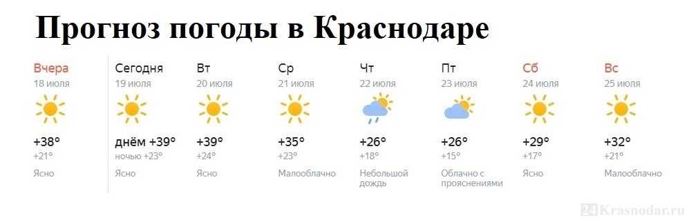 Погода краснодар ст. Прогноз погоды. Прогноз погоды в Краснодаре. Погода в Краснодаре сегодня. Прогноз Краснодар.