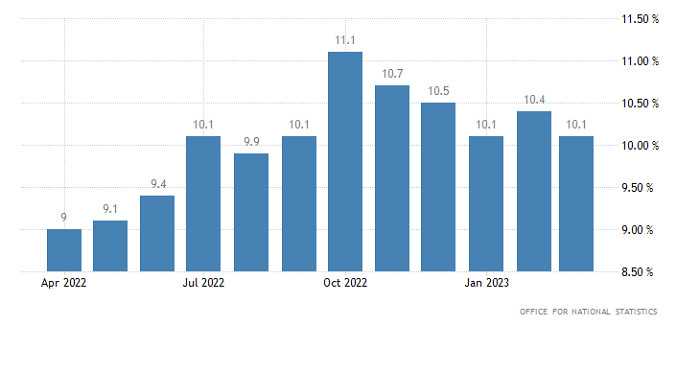 Инфляция в россии в 2023 году: прогнозы и реальный рост уровня цен
