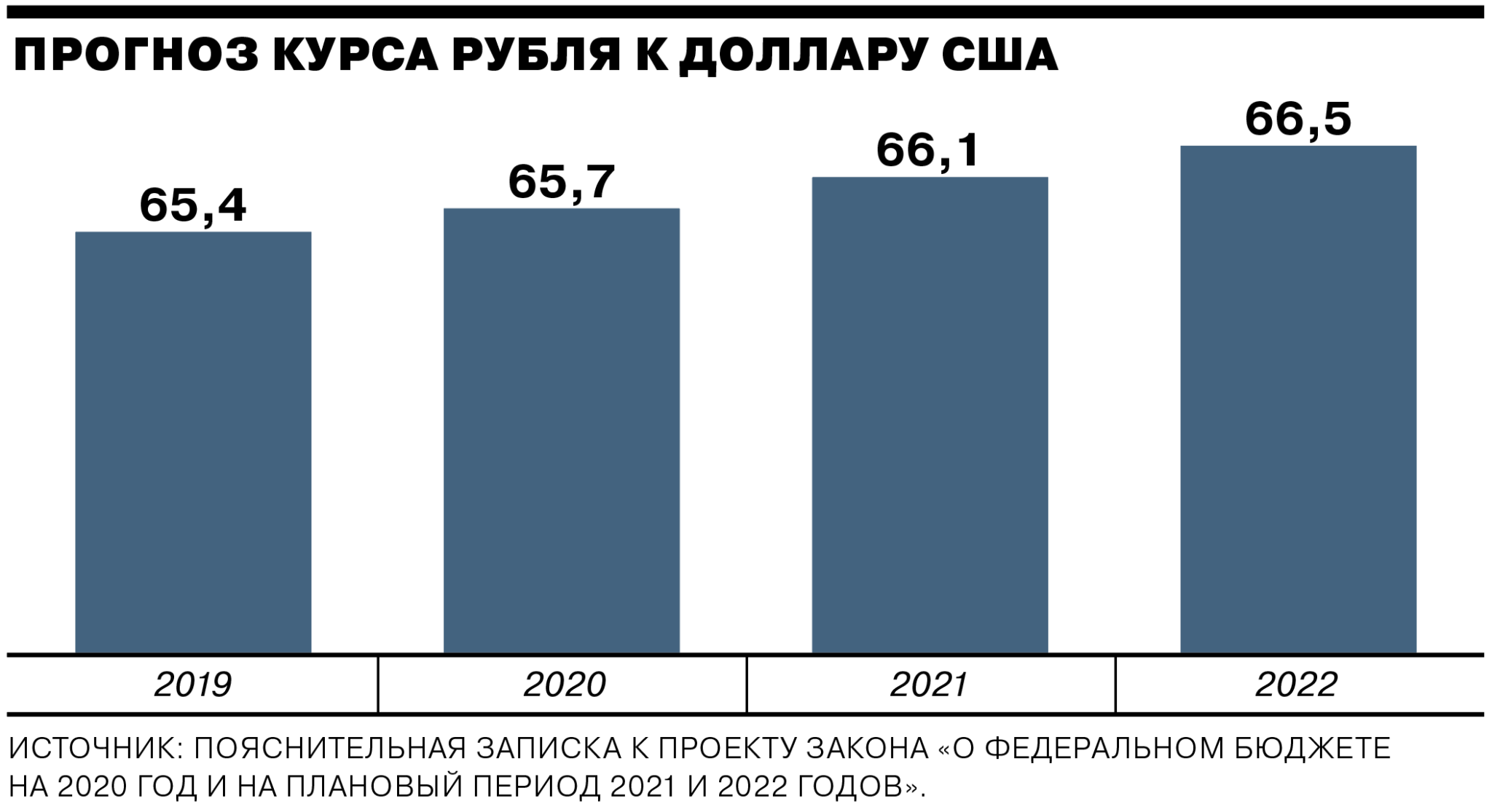 Курс современной экономики. Статистика инвестиций в России в 2021 году. Инвестиции в России 2021 статистика. График инвестиции в России на 2022 год. Статистика инвестиций в России в 2022 году.