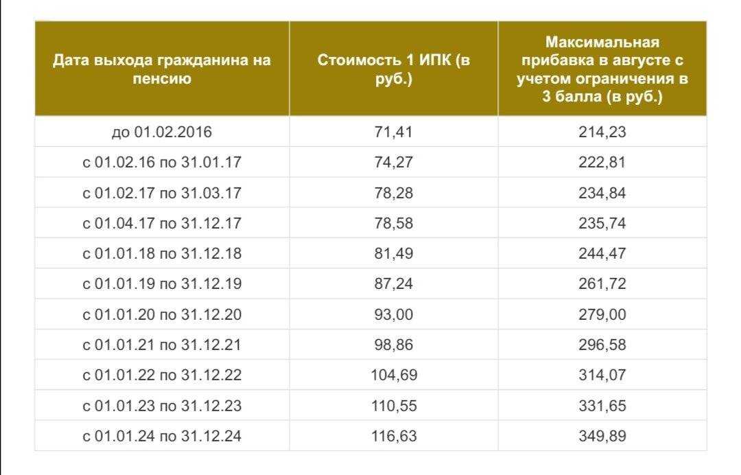 Отмена пенсии в 2020 году. правительство проговорилось о своих планах (есть мнение)