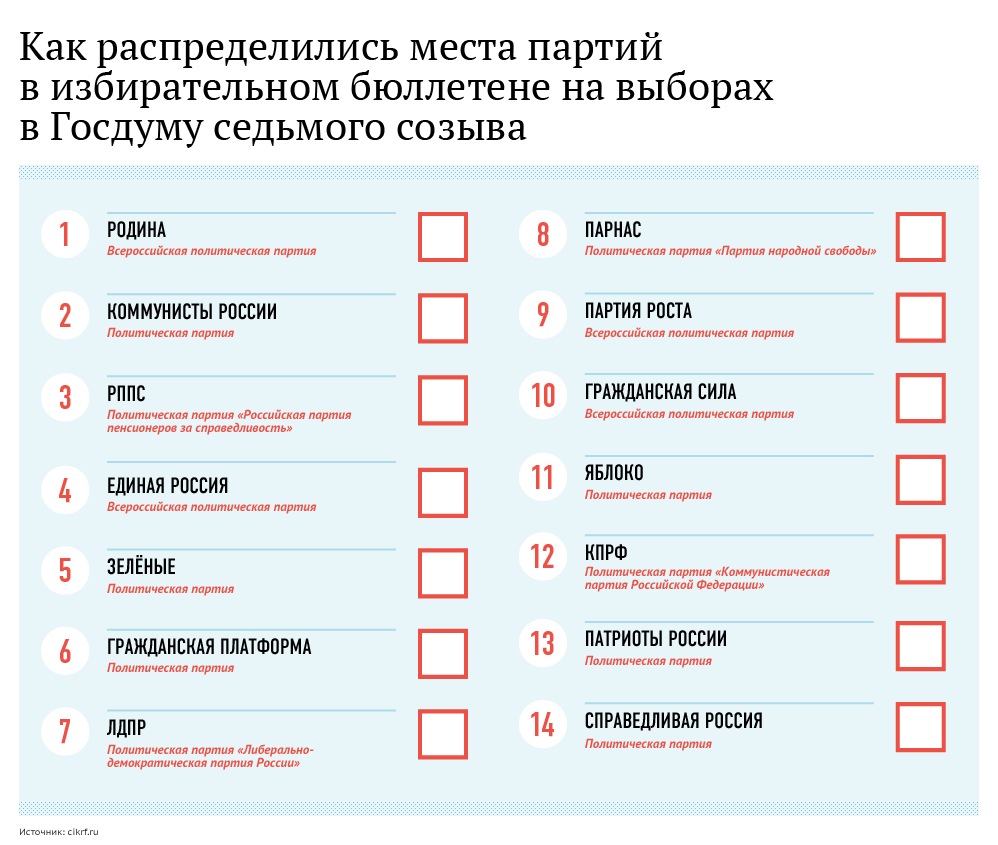 Новые требования к протоколам общих собраний собственников (приказ минстроя № 44/пр)