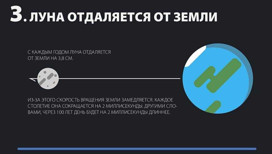 Интересные факты о луне | 9ox.ru