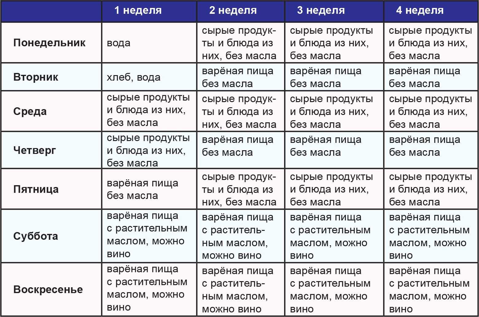 Великий пост 2023 питание