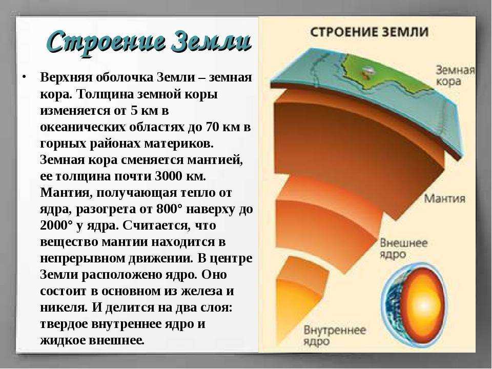 Внутренние оболочки земли картинка