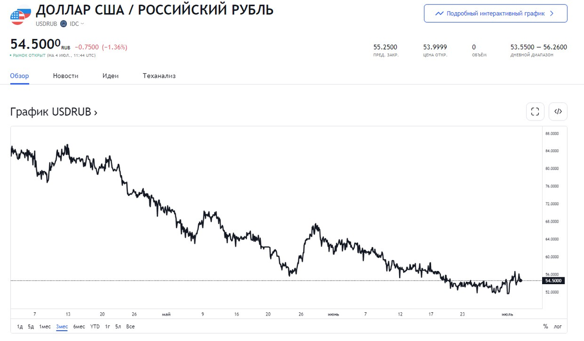 Сколько юань в рублях на сегодня 2023