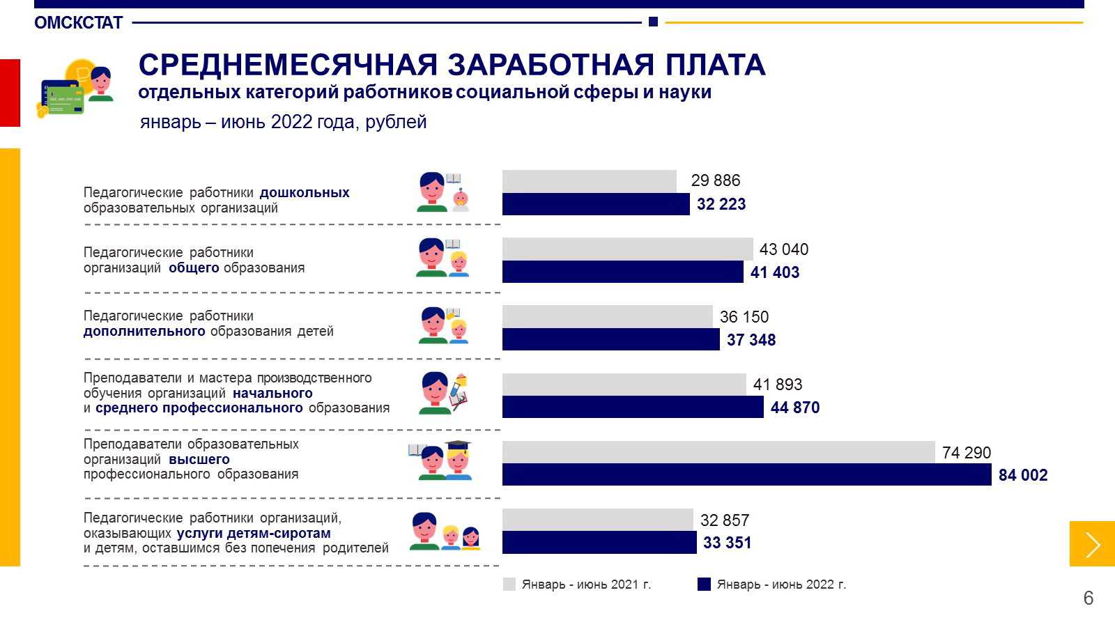 Повышение зарплат и выплат бюджетникам с 1 апреля 2023: ждать или нет медикам и учителям, кому поднимут? последние новости сегодня 25 апреля 2023 - новости сегодня