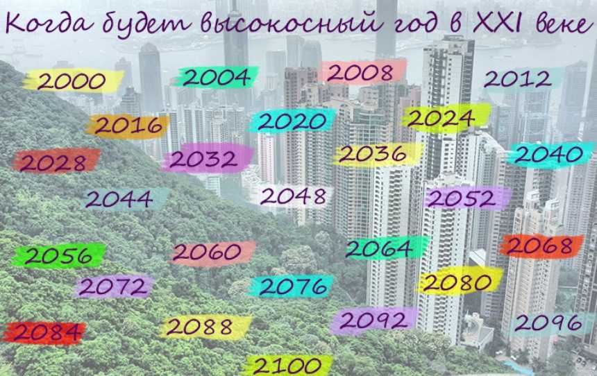 Високосный год – что это значит и когда бывает