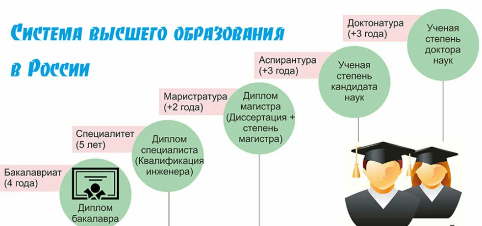 Минимальные баллы егэ в 2022 году